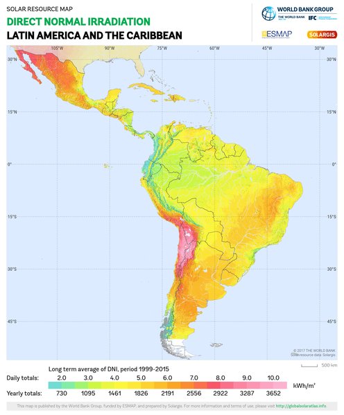 Direct Normal Irradiation